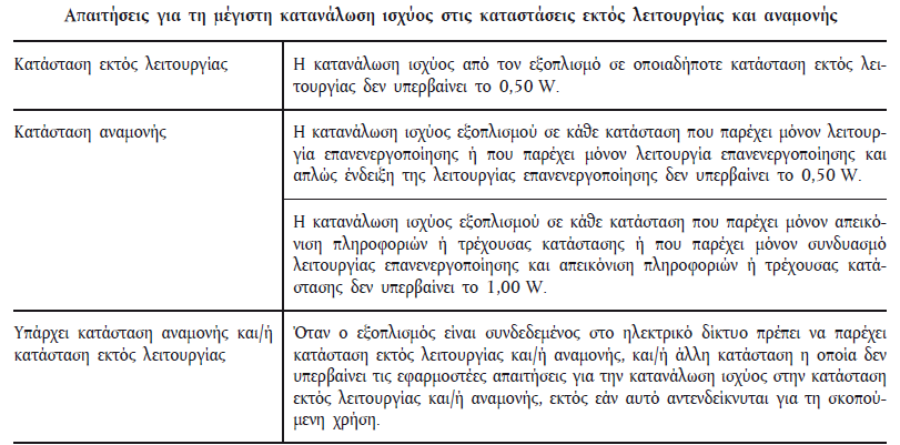 Από η Ιανουαρίου 203