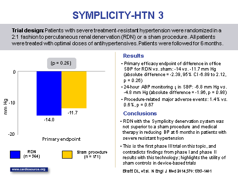 H κλινική μελέτη του μήνα SYMPLICITY HTN 3 (2014) Για ερωτήσεις, στείλτε μας μαιλ στο: younggreekcardiologists@gmail.