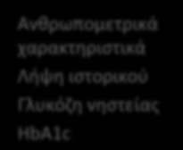 Πρωτόκολλο 15 ασθενείς με ΣΔ2 Σακχαρώδης Διαβήτης τύπου 2 Διάρκεια νόσου από 3-5 χρόνια Ηλικία 40-65 ετών Έλεγχος του ΣΔ2 (GHbA1c<7%), 3 μήνες 15 Υγιείς εθελοντές Απουσία ιστορικού δυσανοχής στη