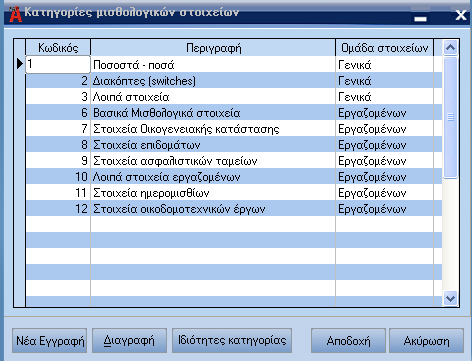 Atlantis Payroll 181 Κατηγορίες µισθ/κών στοιχείων Με την εργασία αυτή έχετε τη δυνατότητα να ορίσετε τις κατηγορίες των µισθολογικών στοιχείων.