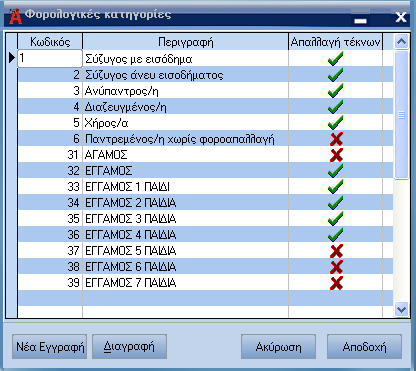 Atlantis Payroll 213 Φορολογικές κατηγορίες Με την επιλογή αυτή ορίζετε τον πίνακα µε τις φορολογικές κατηγορίες των εργαζοµένων. Εργασίες [Νέα εγγραφή] για την εισαγωγή νέας φορολογικής κατηγορίας.