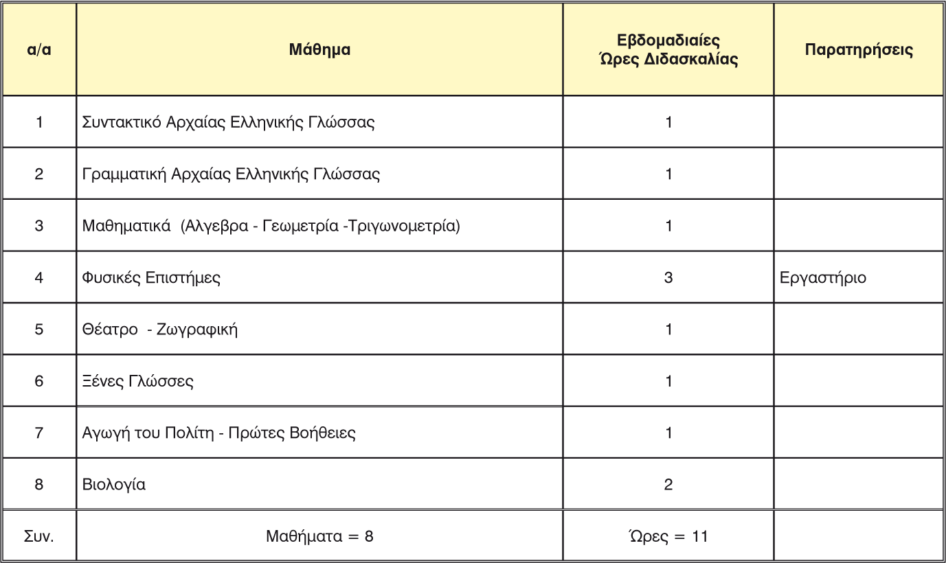 Πρόσθετα μαθήματα και διδακτικές ώρες