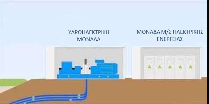 ΠΕΡΙΓΡΑΦΗ ΚΑΙ ΛΕΙΤΟΥΡΓΙΑ ΤΗΣ ΔΙΑΤΑΞΗΣ OYSTER ΚΕΦΑΛΑΙΟ 4 Ο Αυτή η θέση συχνά αναφέρεται ως nearshore. Το πτερύγιο Στροφής Oyster, είναι σχεδόν εξ ολοκλήρου υποβρύχιο.