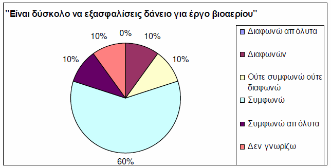 Επενδυτές