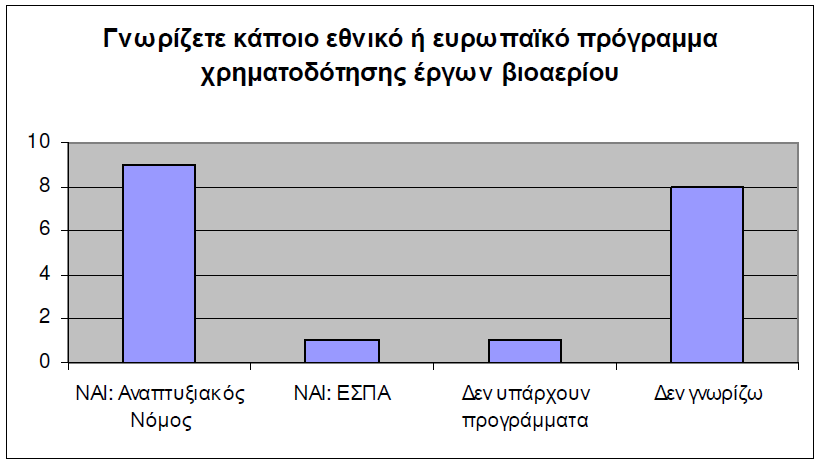 Επενδυτές