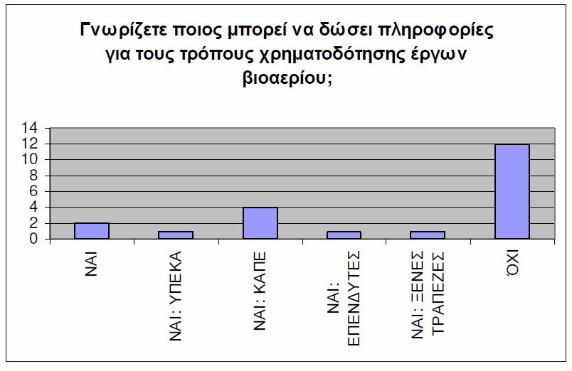 Επενδυτές