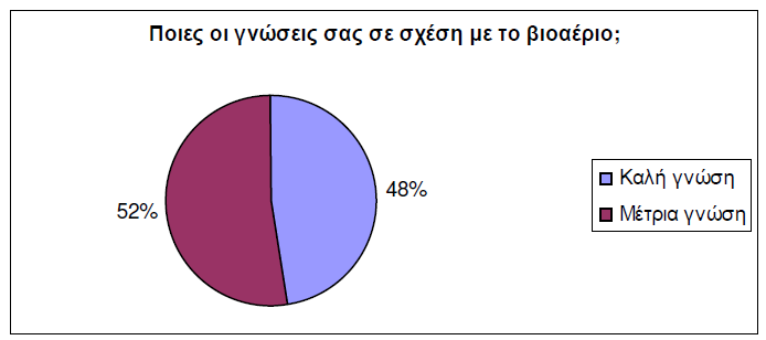 Επενδυτές