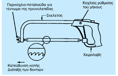 ΠΡΙΟΝΙΑ - ΠΡΙΟΝΟΛΕΠΙΔΑ Η πριονολεπιδα, είναι από ανθρακούχο χάλυβα εργαλείων ή από ταχυχάλυβα με