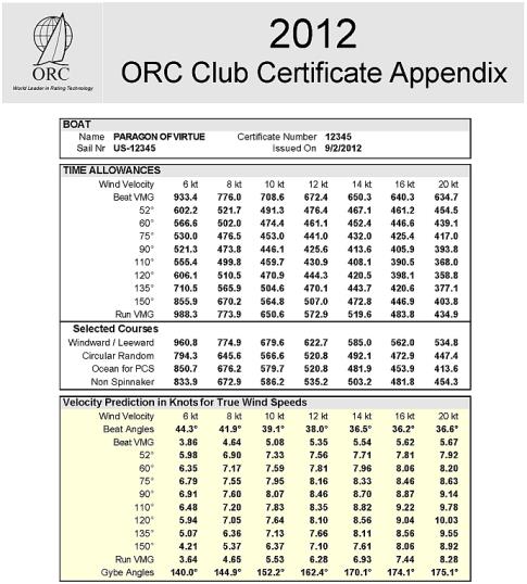 Πιστοποιητικό ORC Club Πιστοποιητικό ισοζυγισμού ORC Club: Βασίζεται σε λιγότερες μετρήσεις (απλούστερο, οικονομικότερο, αλλά