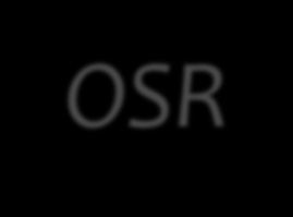Offshore Special Regulations (OSR) της ISAF Αλλαγές για το 2015 που αφορούν στις κατηγορίες 3 & 4 του κανονισμού OSR 3.14.