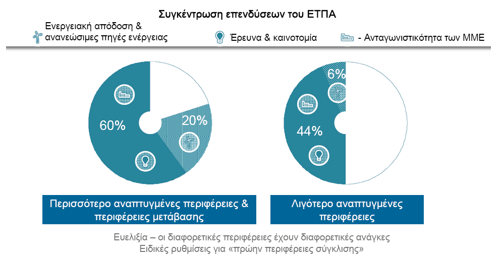 ΠΡΟΓΡΑΜΜΑΤΙΚΗ