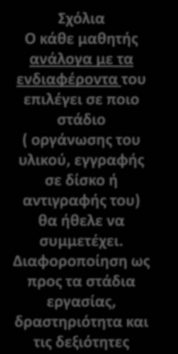 Συνένωση Ομάδων Σκοπός σας είναι: 1) να ετοιμάσετε μία ενιαία παρουσίαση τοποθετώντας όλα τα στοιχεία που συλλέξατε σε μία λογική σειρά, έτσι ώστε να πείσετε το Δημοτικό Συμβούλιο για την ανάγκη