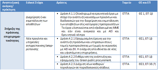 18 Λογική Παρέμβασης (1) Η αντιμετώπιση των αναπτυξιακών προκλήσεων στους τομείς προτεραιότητας θα βασιστεί σε ένα μείγμα