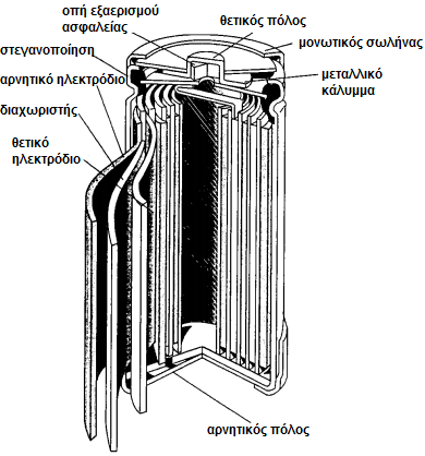 Εικόνα 2.