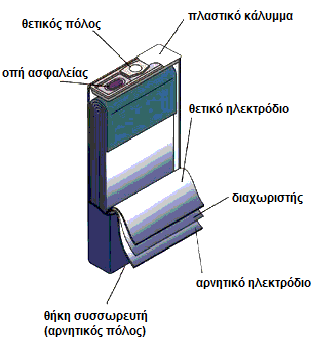 Τα προβλήματα αυτά (υπερφόρτιση, υπερεκφόρτιση, όρια θερμοκρασίας) έχουν σε μεγάλο βαθμό επιλυθεί με την ενσωμάτωση κυκλωμάτων προστασίας στους συσσωρευτές.