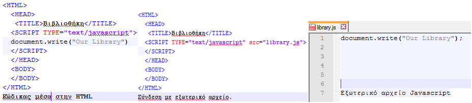 σε οποιοδήποτε μέρος μιας σελίδας HTML (BODY ή HEAD). Η πρώτη εντολή της Javascript (εμφάνιση μηνύματος our library στην οθόνη) που θα μάθουμε είναι η: document.