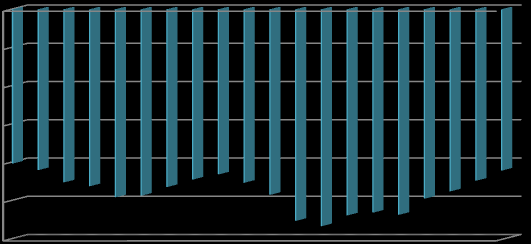 6-Ιαν 13-Ιαν 20-Ιαν 27-Ιαν 3-Φεβ 10-Φεβ 17-Φεβ 24-Φεβ 3-Μαρ 10-Μαρ 17-Μαρ 24-Μαρ 31-Μαρ 7-Απρ 14-Απρ 21-Απρ 28-Απρ 5-Μαϊ 12-Μαϊ 19-Μαϊ Δελτίο Οικονομικών Εξελίξεων 45 43 Υποχώρηση παρουσίασε ο