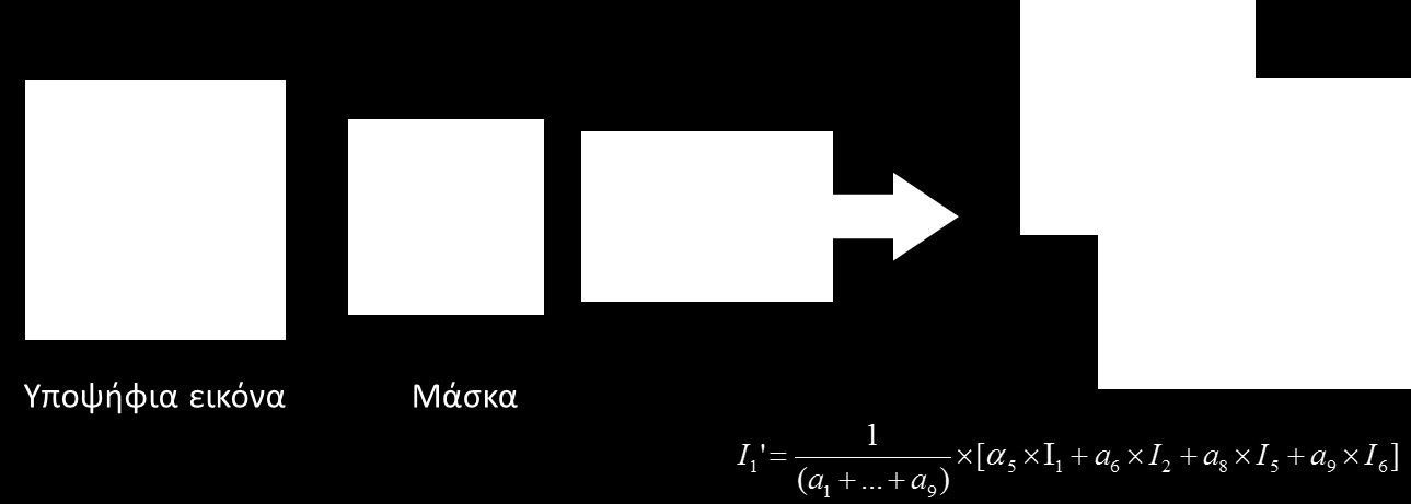 Τεχνικές χώρου - Φίλτρα(1) Η διαδικασία σύμφωνα με την οποία η τιμή κάθε pixel μιας εικόνας μπορεί να τροποποιηθεί σύμφωνα με έναν αλγόριθμο ο οποίος θα επενεργεί στα