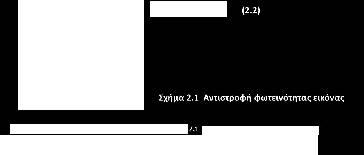 Αντιστροφή φωτεινότητας (1) Η αντιστροφή της φωτεινότητας