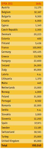 EFPIA member associations (official figures) - 2011