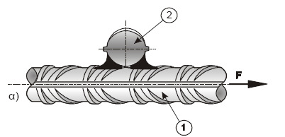 Κανονιστικό Πλαίσιο 1 International standard ISO 17660 (2006) Welding of reinforcing steel Part 1: Loadbearing welded joints Part 2: Non loadbearing welded joints 2 American National Standard