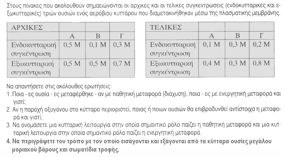 Το νερό κινείται από το δ/μα με τη ψηλή Ω.Π (υπότονο). στο δ/μα με τη χαμηλή Ω.Π (υπέρτονο) (ΥΠΟΨΗ: Το απεσταγμένο νερό σε Κ.