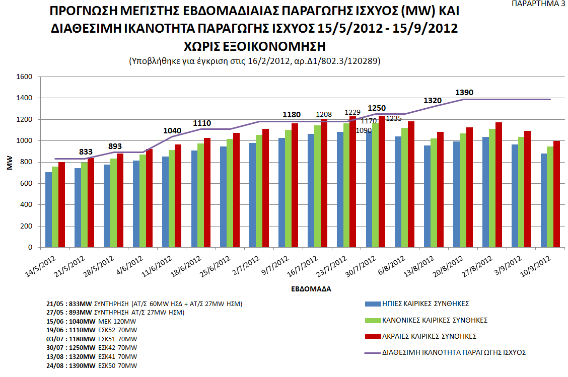 Επάρκεια Παραγωγής