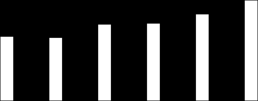 34,13 34,24 33,62 40,65 40,76 39,23 45,20 41,26 49,62 46,20 50,43 46,70 54,95 56,96 53,67 62,83 67,81 69,49 Παξαηεξεηήξην γηα ηελ Κνηλσλία ηεο Πιεξνθνξίαο 80 70 60 50 40 30 20 10 0 EΛΛΑΔΑ 2 Mbps EΕ 2