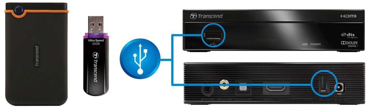 Σύνδεση ενός USB Flash ή ενός σκληρού δίσκου USB 1. Συνδέστε µια συσκευή αποθήκευσης USB σε κάποια από τις δύο θύρες USB του HD Media Player. 2.