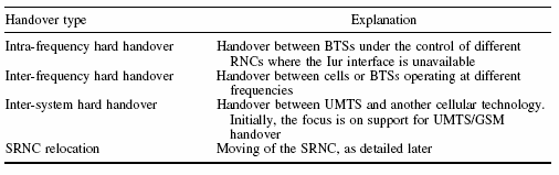Πίνακας 6: Hard handover types Soft handover Η µαλακή παράδοση είναι ένας µηχανισµός που επιτρέπει στην κινητή συσκευή να επικοινωνήσει µε έναν αριθµό σταθµών βάσεων συγχρόνως.