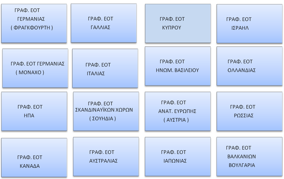 Προτεινόμενο