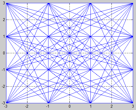 Σχήμα 4.13: Το σήμα στην έξοδο του Root Raised Cosine φίλτρου στον δέκτη (SNR=40dB). Σχήμα 4.