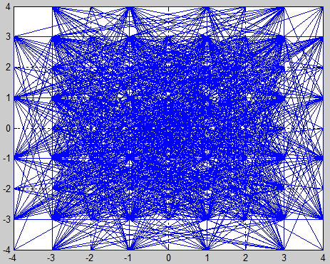 Σχήμα χ.χ Το σήμα στην έξοδο του Root Raised Cosine φίλτρου στον δέκτη με προσθετικό λευκό θόρυβο (SNR = 10 db) και Rician fading με Κ=1,8728*10 10. Σχήμα χ.