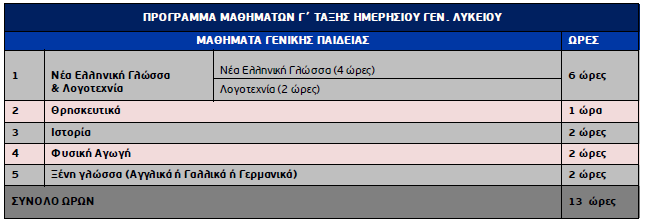 Γ ΛΥΚΕΙΟΥ ΕΝΔΟΣΧΟΛΙΚΕΣ ΑΠΟΛΥΤΗΡΙΕΣ ΕΞΕΤΑΣΕΙΣ Οι γραπτές απολυτήριες εξετάσεις διεξάγονται ενδοσχολικά και περιλαμβάνουν τα μαθήματα κοινού κορμού και τρία (3) από τα μαθήματα της επιλεχθείσας Ομάδας