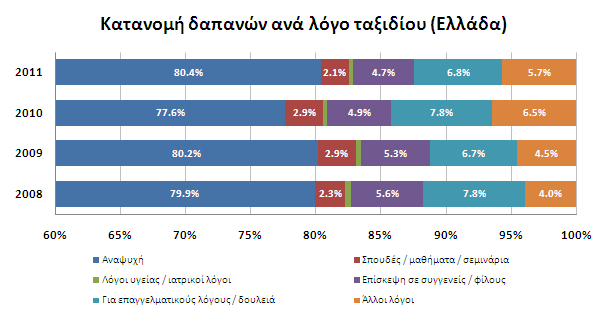 Κατανομ