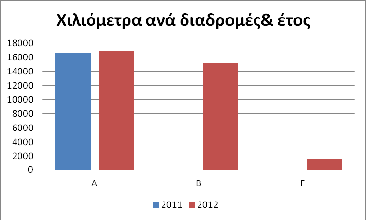 Στεφανοβίκειο Μαγνησίας, Τ.Κ.