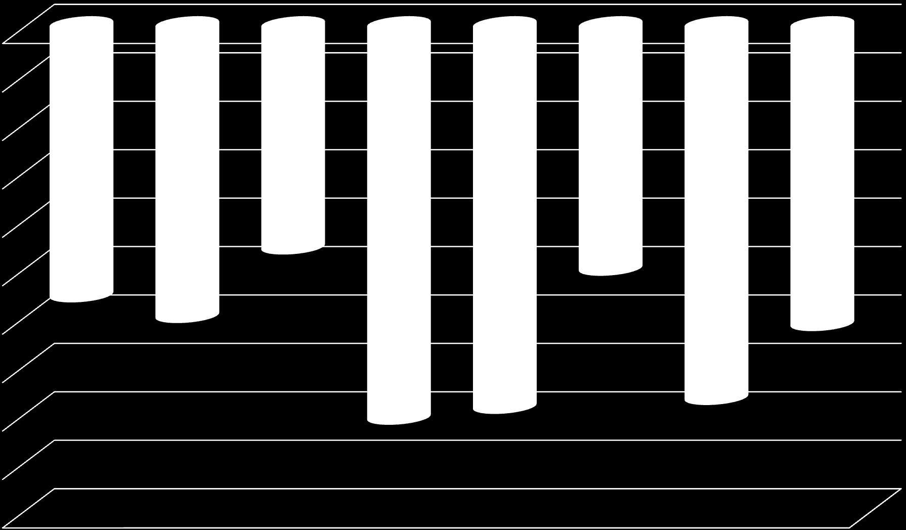 % Μεταβολή Συνολικής Δαπάνης 2012 vs 2013 0,00% -2,00% -4,00% -6,00% -8,00% -10,00% -9,20% -10,08% -12,00% -11,18%