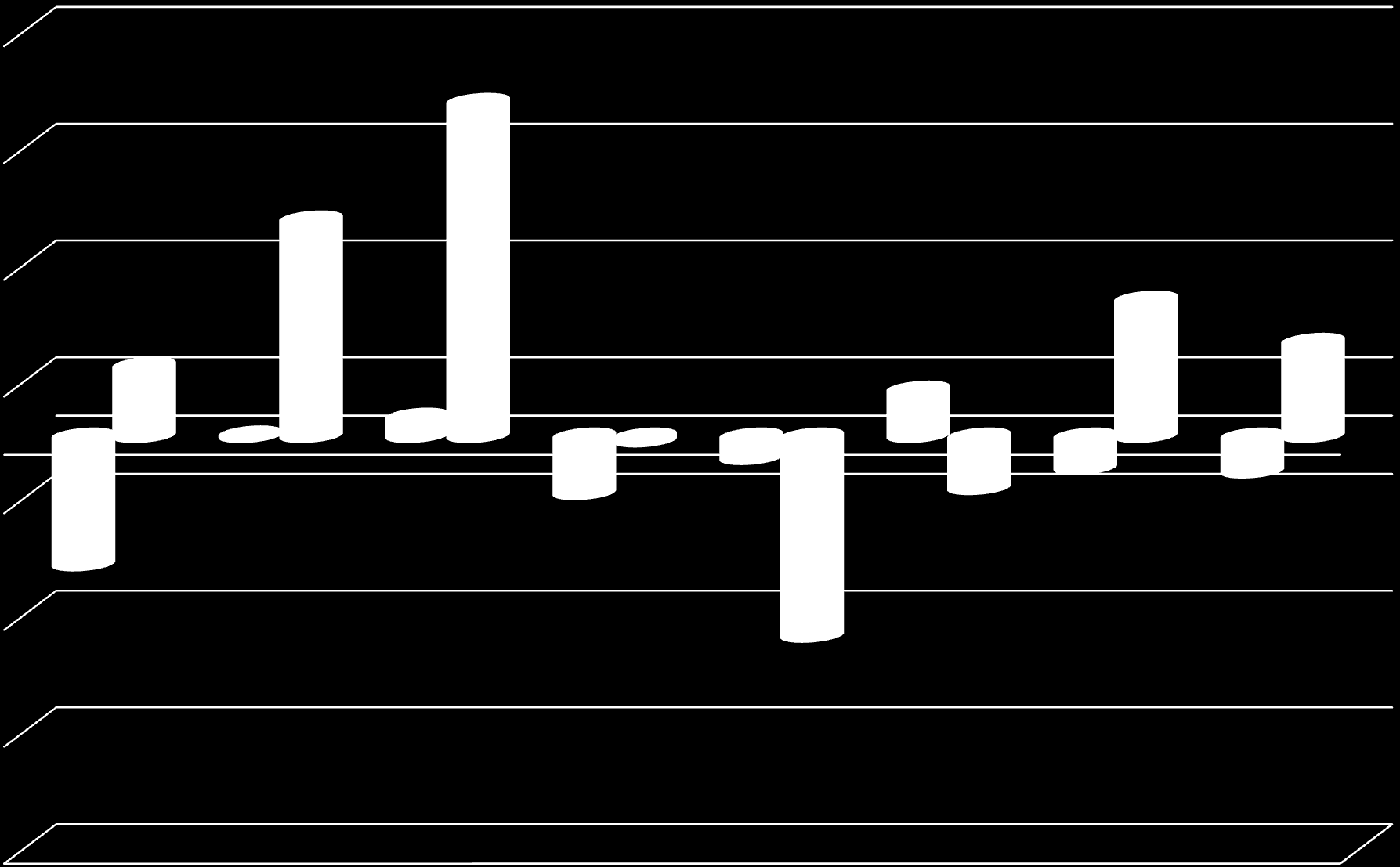 -34,24% -21,99% -9,79% -8,93% -3,78% -5,49% -6,08% -0,77% 0,34% 3,39% 12,09% 8,03% 16,22% 23,45% 37,17% 57,31% % Μεταβολή Εσόδων Εξωτερικών Ασθενών από Επισκέψεις στα Τ.Ε.Ι.