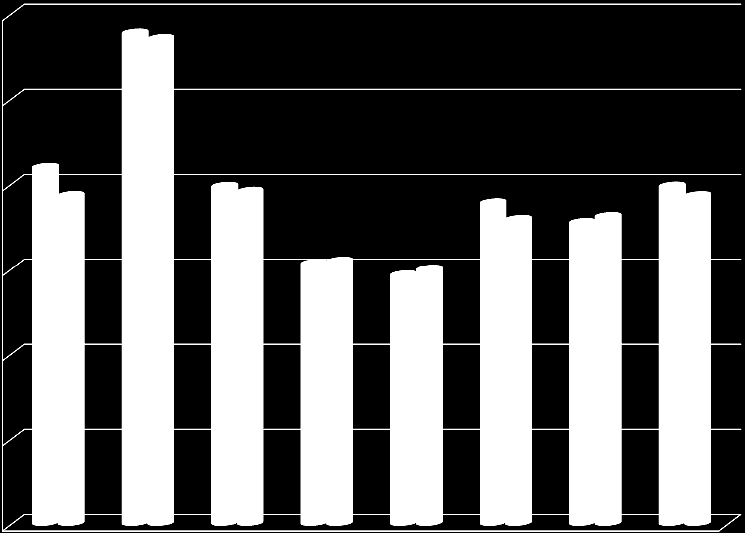 Σύγκριση Μέσης Διάρκειας Νοσηλείας 2012 vs 2013 / Υ.Πε.