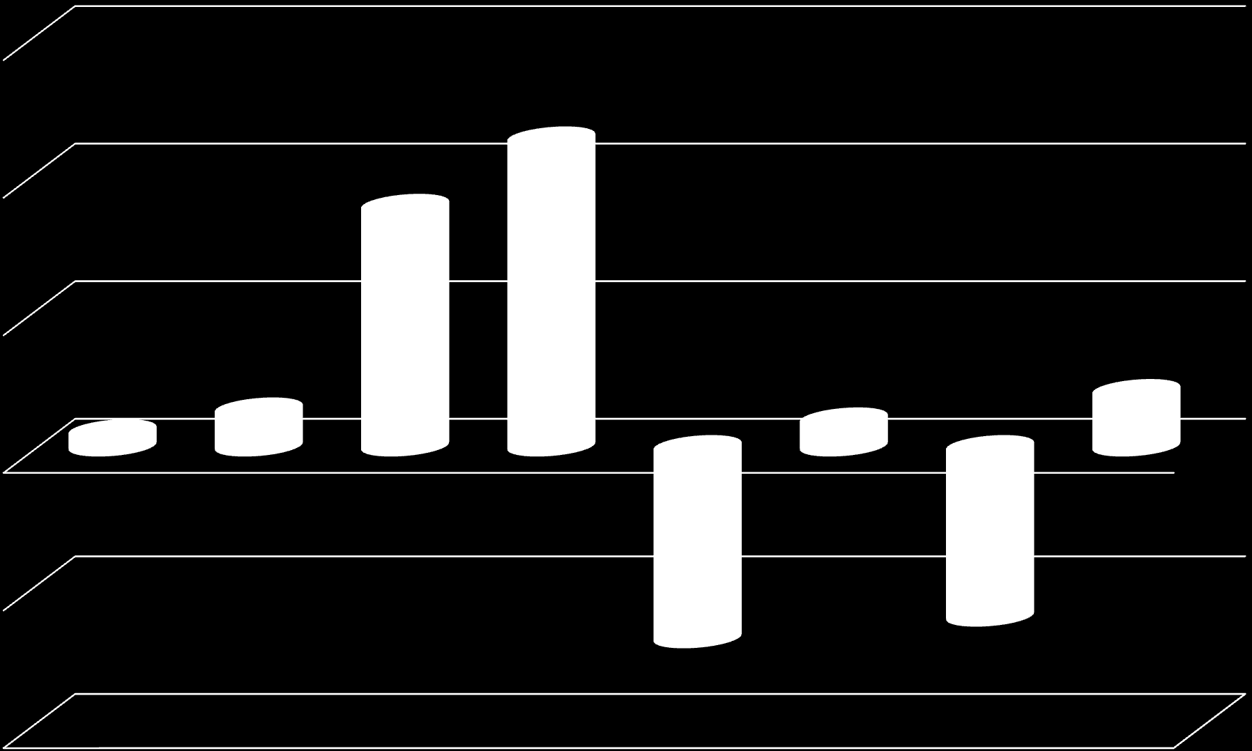 % Μεταβολή Πληρότητας Κλινών 2012 vs 2013 / Υ.Πε.