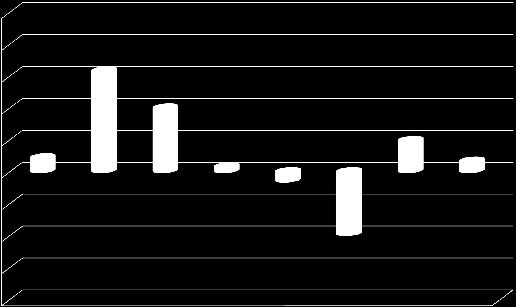 % Μεταβολή Εξωτερικών Ασθενών στην Ολοήμερη 2012 vs 2013 / Υ.Πε.