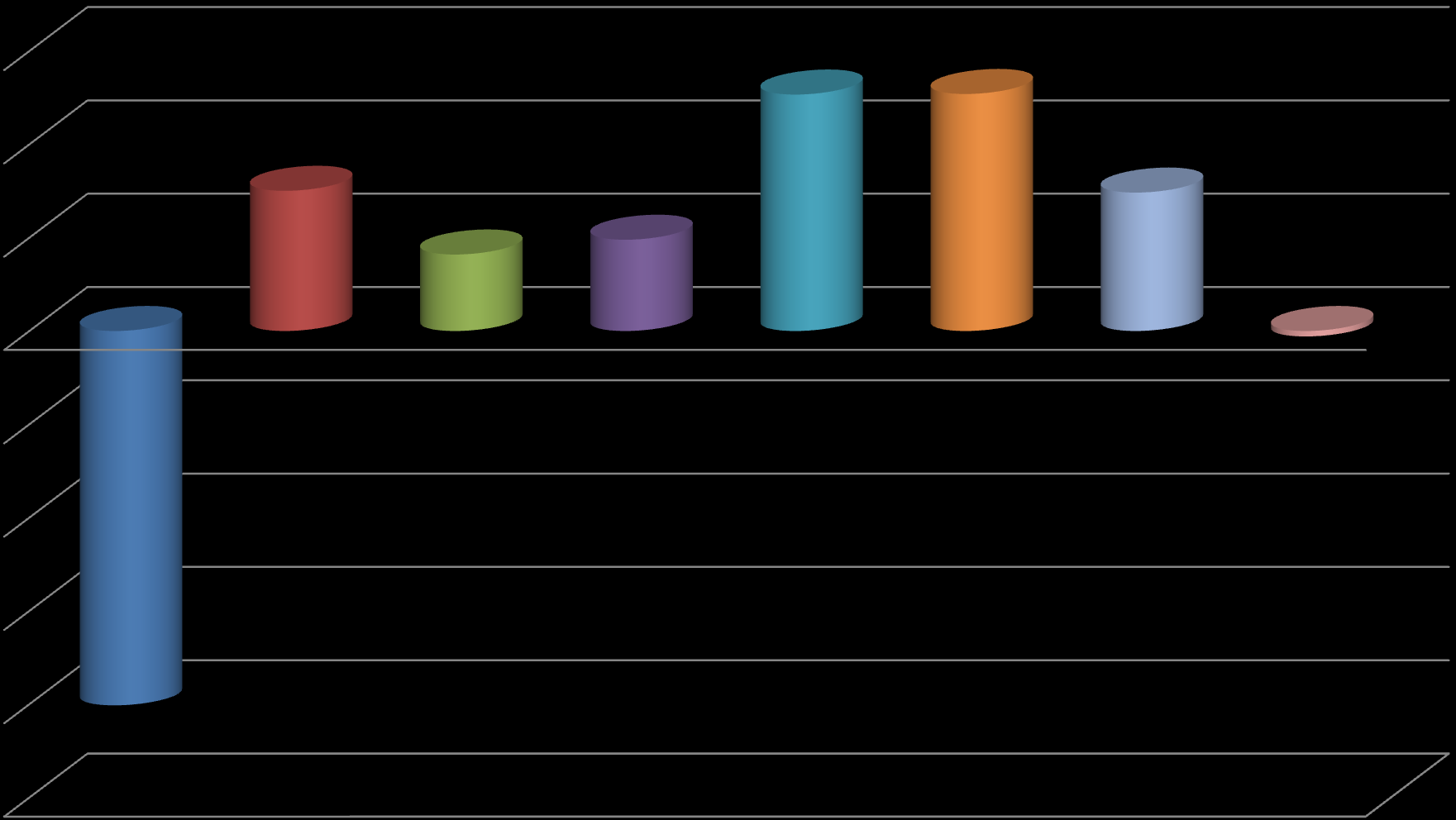 % Μεταβολή Πλήθους Χειρουργείων 2012 vs 2013 / Υ.Πε.