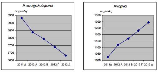 τρίµηνο του 2012.