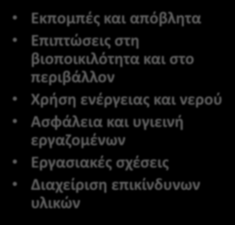 ΕΥΚΑΙΡΙΕΣ ΔΡΑΣΕΩΝ ΕΚΕ (1) Εισερχό