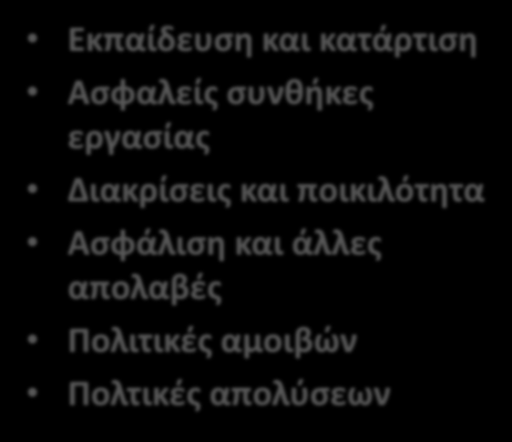 ΕΥΚΑΙΡΙΕΣ ΔΡΑΣΕΩΝ ΕΚΕ (4) Υποδομή Πρακτικές κατάρτισης οικονομικού απολογισμού Κυβερνητικές Πρακτικές Διαφάνεια Lobbying Διαχείριση Ανθρώπινων