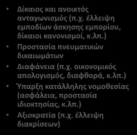 ΕΚΕ ΚΑΙ ΑΝΤΑΓΩΝΙΣΤΙΚΟΤΗΤΑ ΥΨΗΛΗΣ ΠΟΙΟΤΗΤΑΣ ΕΙΣΡΟΕΣ Διαθέσιμο ανθρώπινο δυναμικό Πρόσβαση σε Πανεπιστήμια Καλή φυσική υποδομή Καλή δημόσια διοίκηση Διαθεσιμότητα τεχνολογικής και επιστημονικής