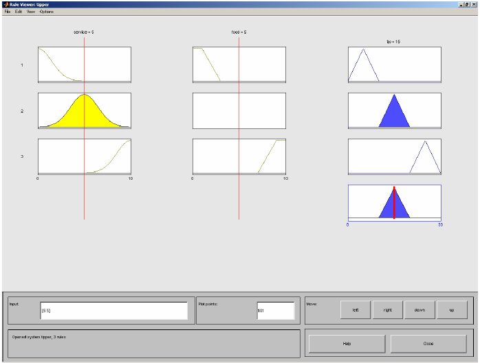 3.7..4 O Rule Viewer και O Surface Viewer Στη συνέχεια, παρουσιάζονται τα παράθυρα ελέγχου καλής