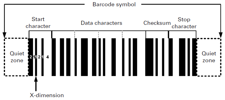 48 Ε ι σ α γ ω γ ή σ τ ο Z i g B e e κ α ι σ τ ο b a r c o d e Ανατομία του 1D barcode Σε γενικές γραμμές, ένα σύμβολο τύπου 1D barcode αποτελείται από έναν χαρακτήρα εκκίνησης, χαρακτήρες δεδομένων,