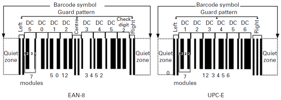 76 Ε ι σ α γ ω γ ή σ τ ο Z i g B e e κ α ι σ τ ο b a r c o d e αριστερό μέρος αλλά και αυτά που απαρτίζουν το μοτίβο του κεντρικού φρουρού των EAN-13 symbols κωδικοποιούνται με περιττή ισοτιμία, μόνο