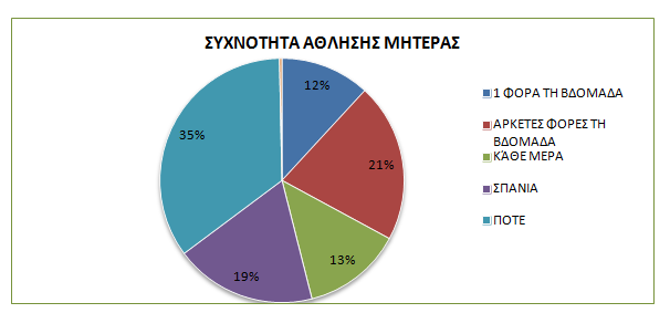 μόλις το 0,66% θεωρούνται υπέρβαρες. Ο σωματότυπος του ατόμου επηρεάζεται τόσο από τις διατροφικές συνήθειες, όσο και από τη φυσική δραστηριότητα και άθληση.